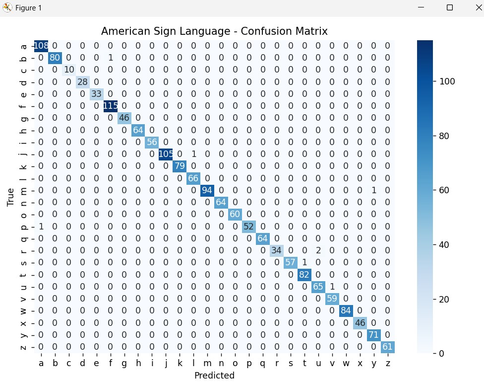 ASL Confusion Matrix